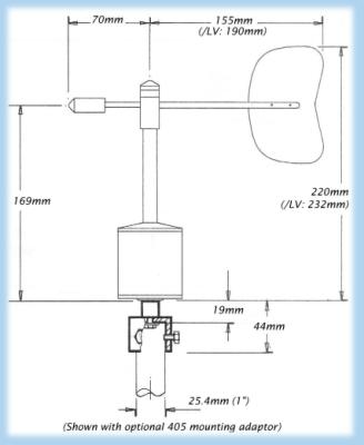 W200 (fixed-reference) Windvane Series Dimensions